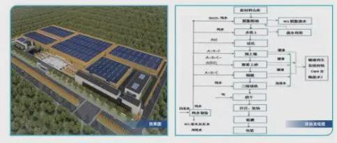 29501億！550個(gè)！陜西2025年一季度重點(diǎn)項(xiàng)目集中開(kāi)工！(圖14)
