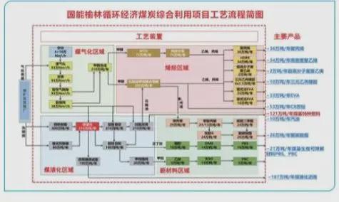 29501億！550個(gè)！陜西2025年一季度重點(diǎn)項(xiàng)目集中開(kāi)工！(圖21)