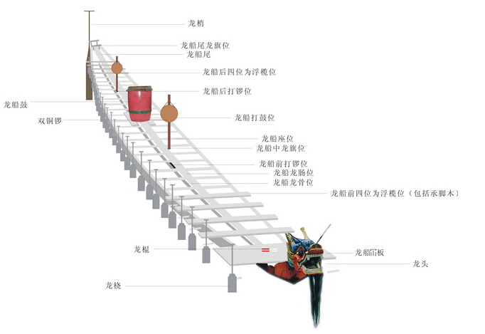 百川隨龍舟——廣東東莞龍舟制作技藝(圖1)
