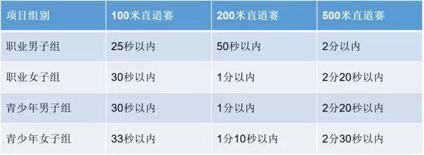 2016中華龍舟大賽全解千帆相競攪動水上風(fēng)波(圖3)