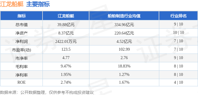 股票行情快報(bào)：江龍船艇（300589）4月8日主力資金凈賣(mài)出48522萬(wàn)元(圖2)