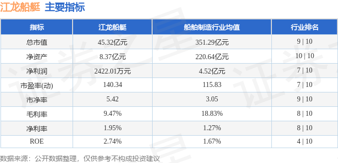 江龍船艇（300589）4月9日主力資金凈買入128660萬元(圖3)