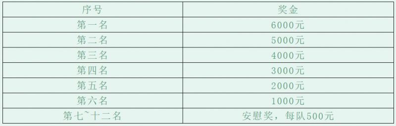 第六屆京杭大運(yùn)河龍舟爭霸賽（介紹+報(bào)名+競賽規(guī)則）(圖1)