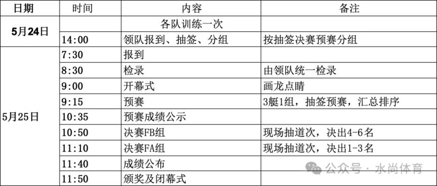 第六屆京杭大運(yùn)河龍舟爭霸賽（介紹+報(bào)名+競賽規(guī)則）(圖2)