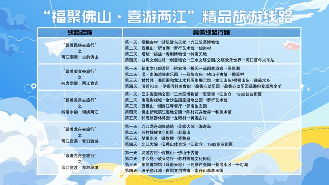 龍?zhí)ь^賽龍舟！佛山龍舟超級聯(lián)賽火熱來襲(圖11)