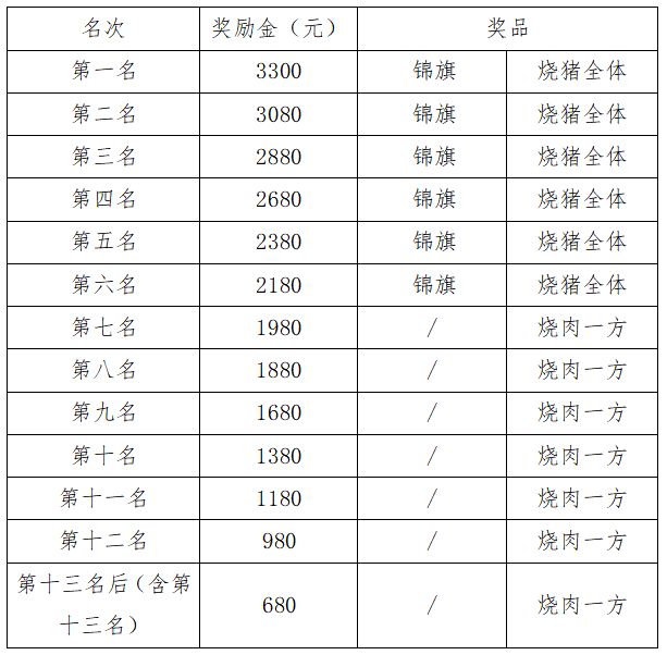 2025禪城紫南五人龍舟賽觀賽攻略(圖3)