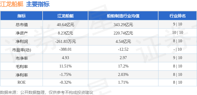 江龍船艇（300589）4月24日主力資金凈賣出126225萬元(圖3)