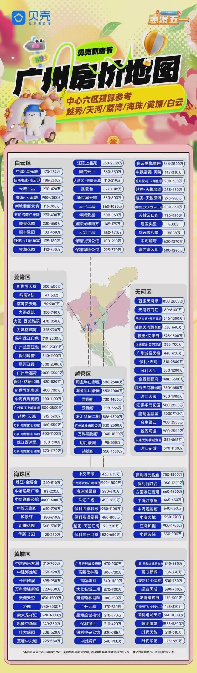 賣爆了！貝殼五天突破1700單(圖3)