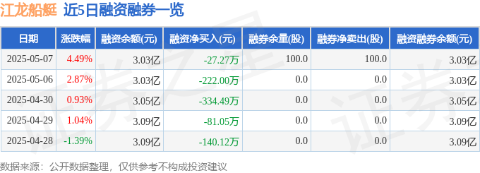 江龍船艇（300589）5月7日主力資金凈買入179603萬元(圖2)